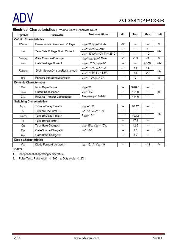 ADM12P03S