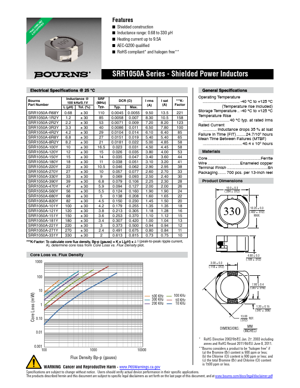 SRR1050A