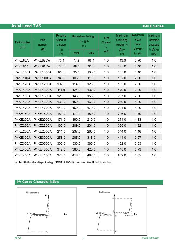 P4KE180A