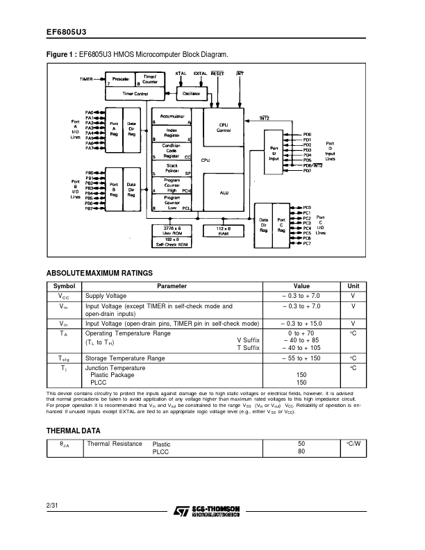 EF6805U2