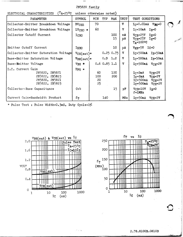 2N5820