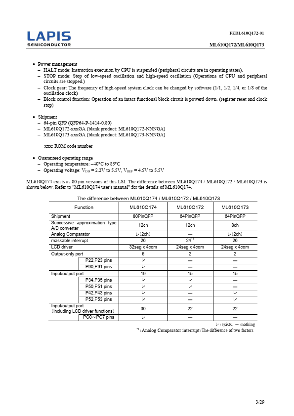 ML610Q172