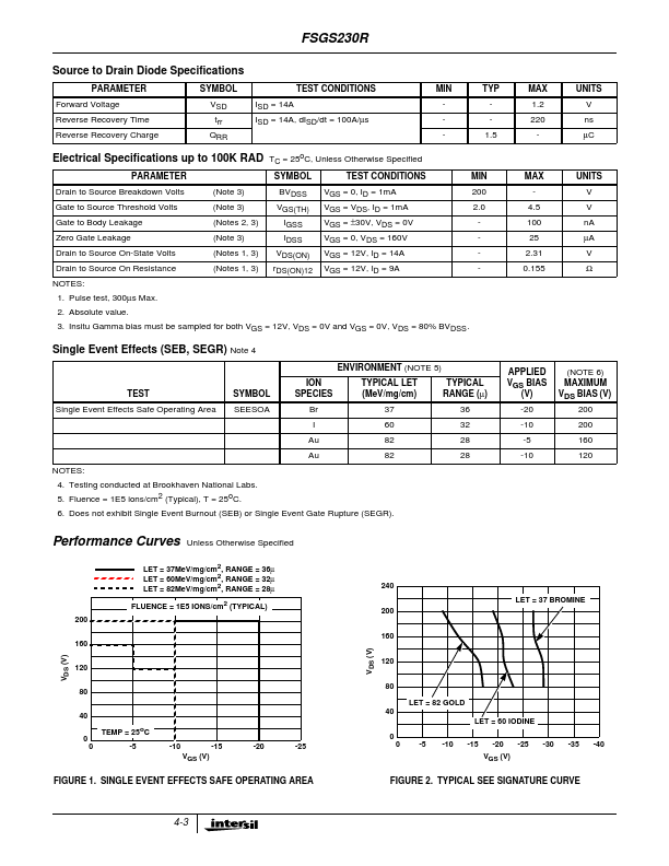 FSGS230R