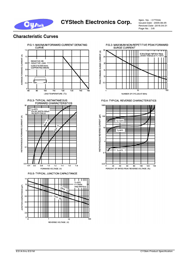 ES1A