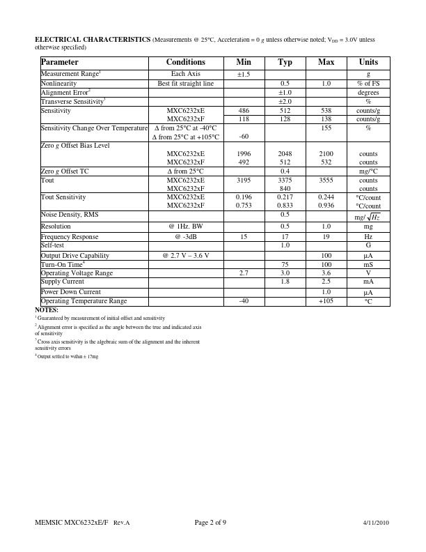 MXC62321E