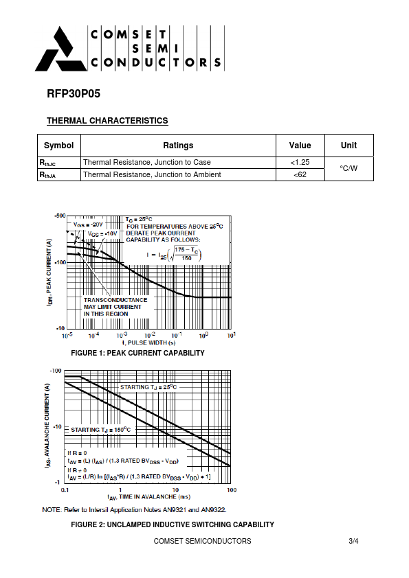 RFP30P05