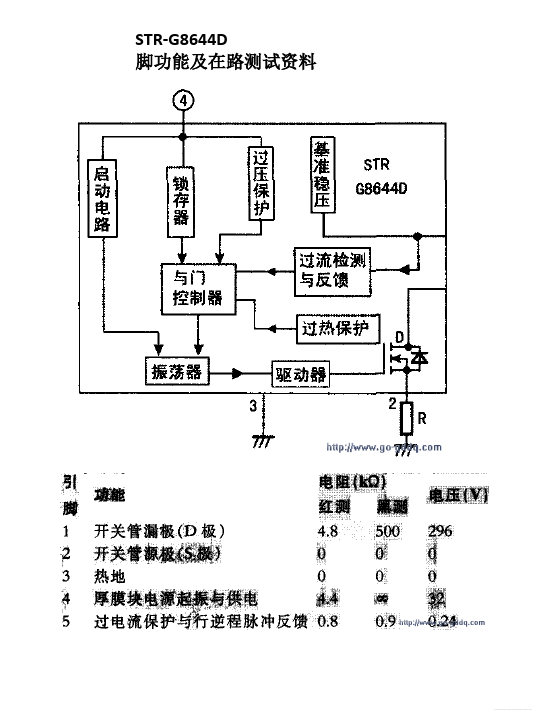 STR-G8644D