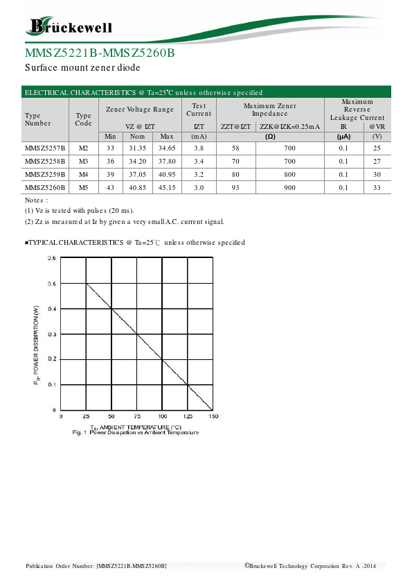 MMSZ5229B