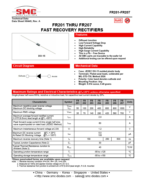 FR203