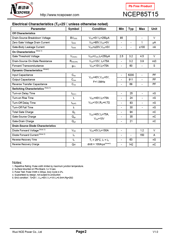 NCEP85T15