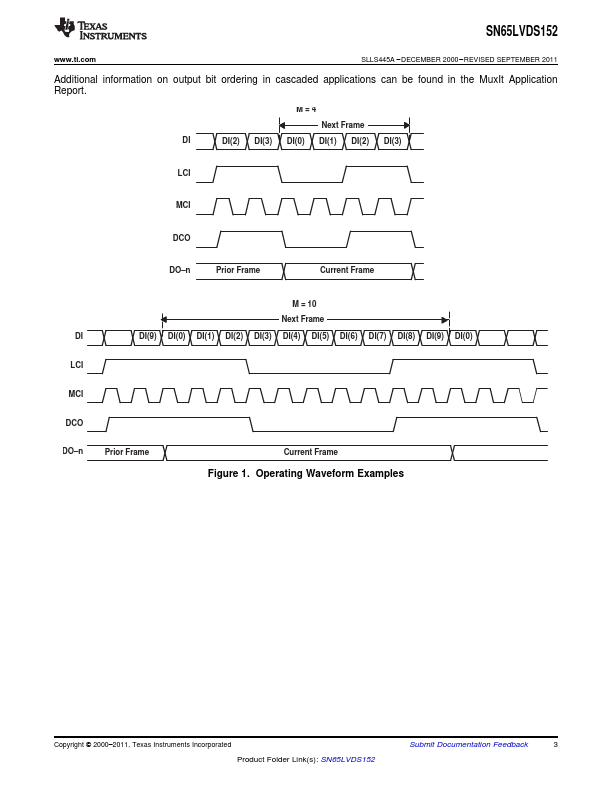 SN65LVDS152