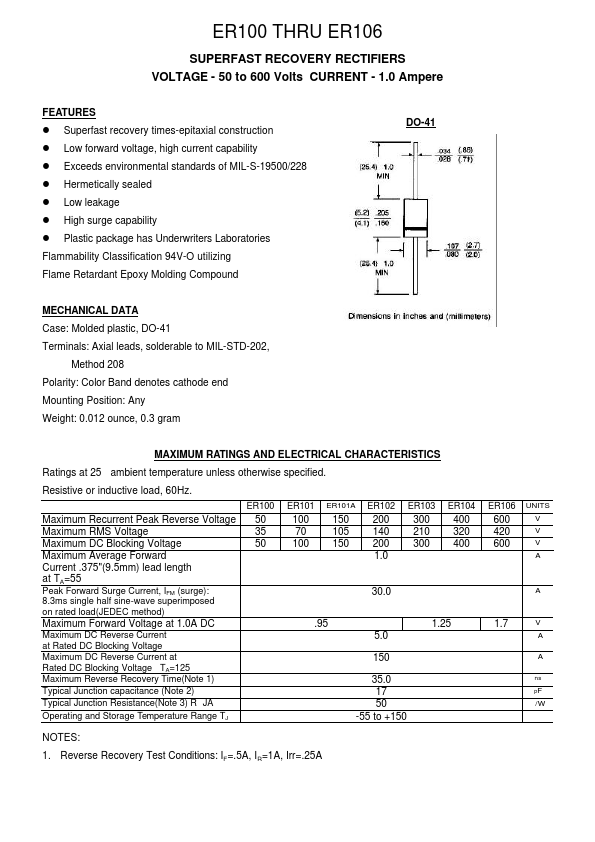 ER101A