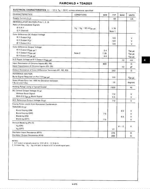 TDA2521