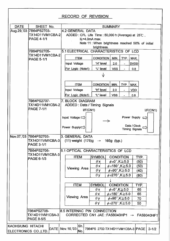 tx14d11vm1cba