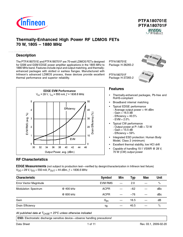 PTFA180701E