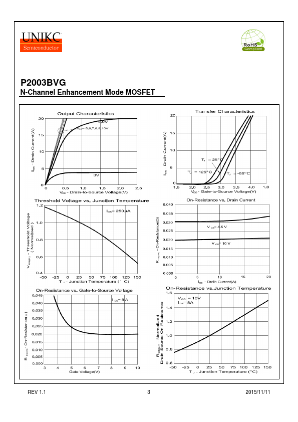 P2003BVG