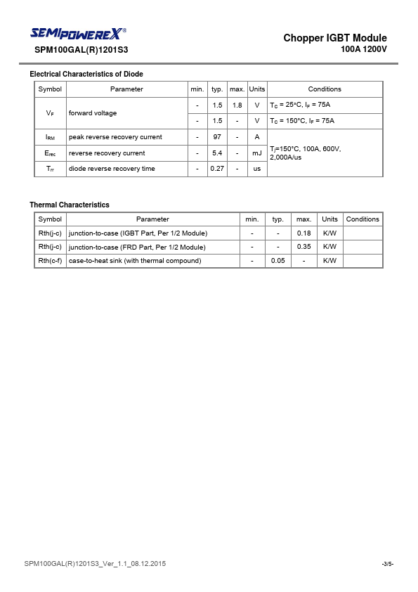 SPM100GAL1201S3