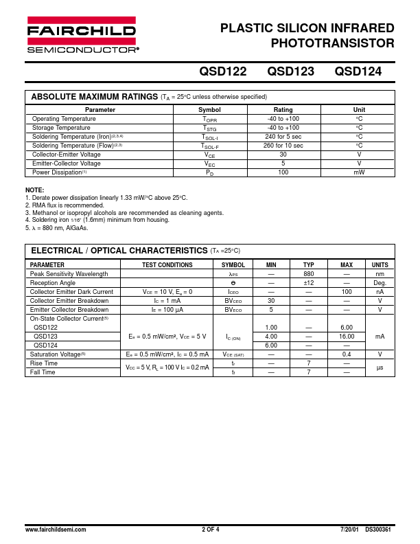 QSD124