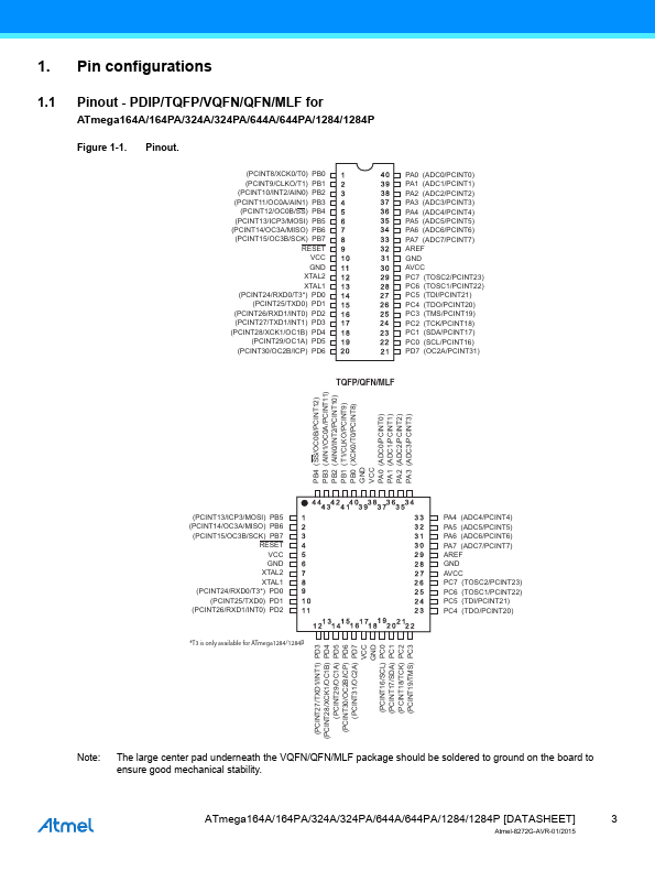 ATmega324A