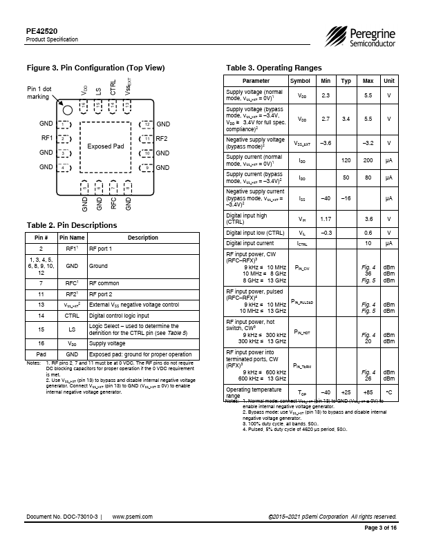 PE42520