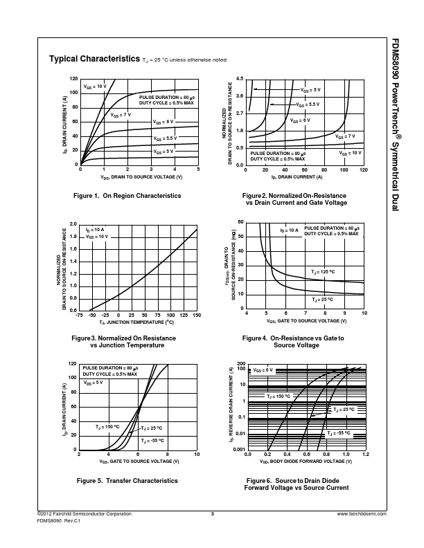 FDMS8090