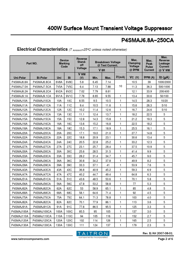 P4SMAJ51CA