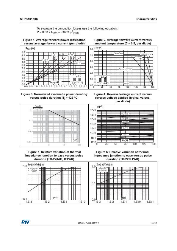 STPS10150CG