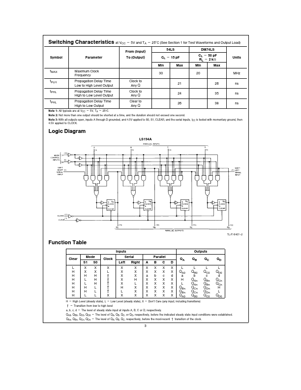 DM74LS194A