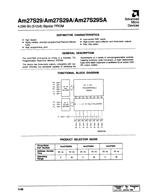 AM27S29PC