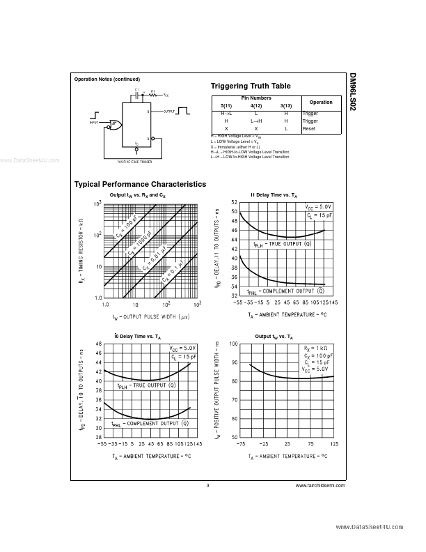 DM96LS02