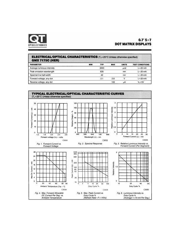 GMA7175C