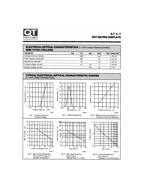 GMA7175C