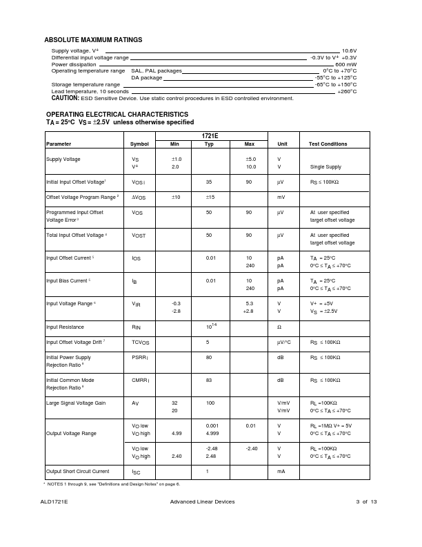 ALD1721E