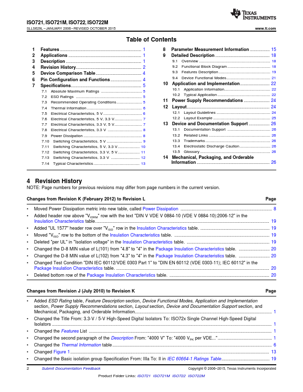 ISO722