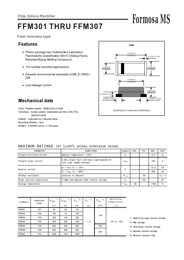 FFM302