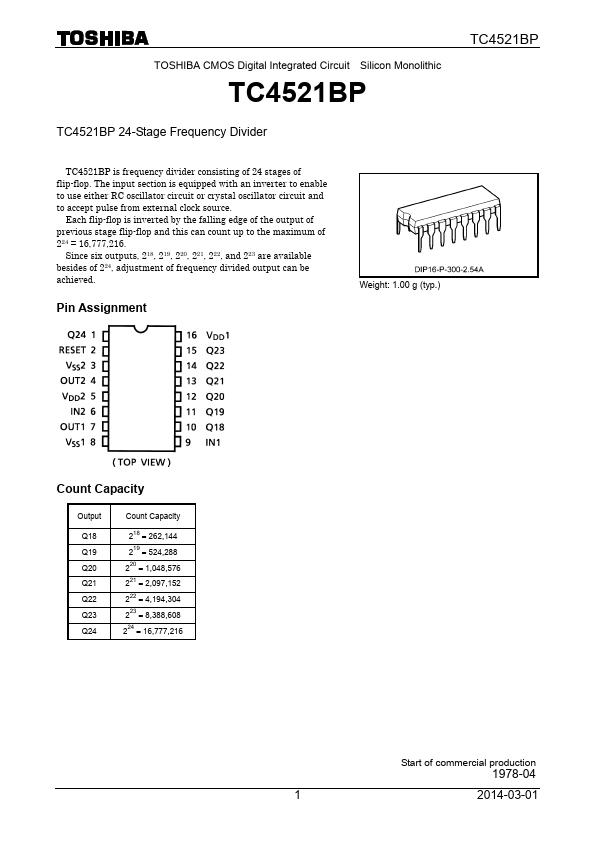 TC4521BP