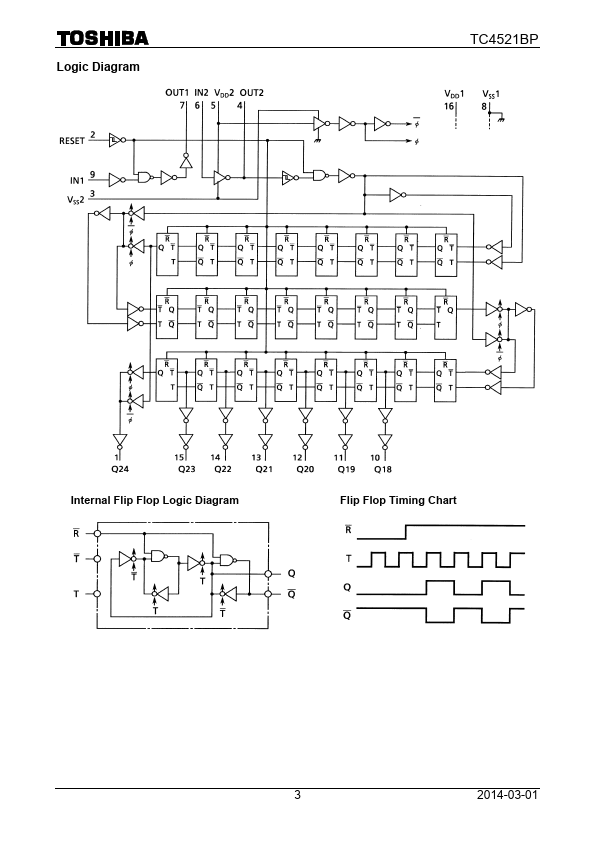 TC4521BP