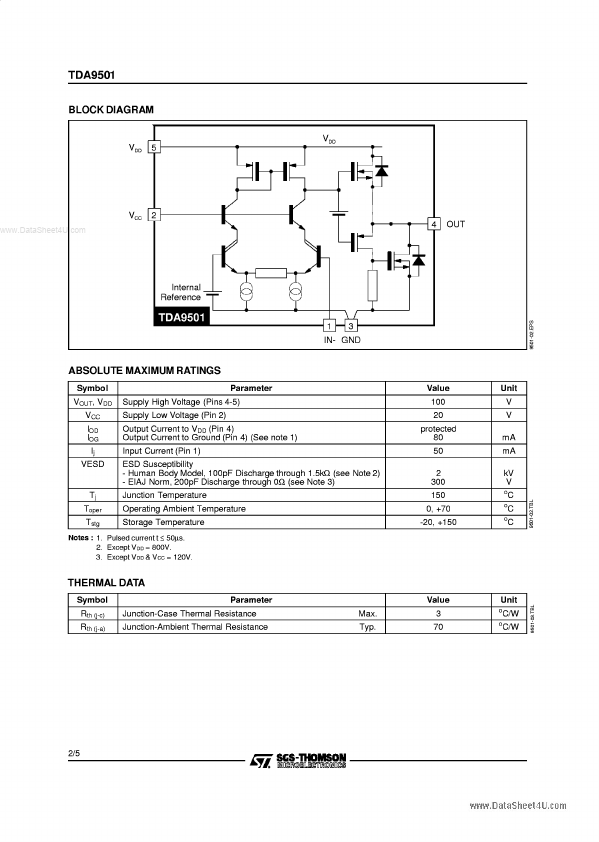 TDA9501