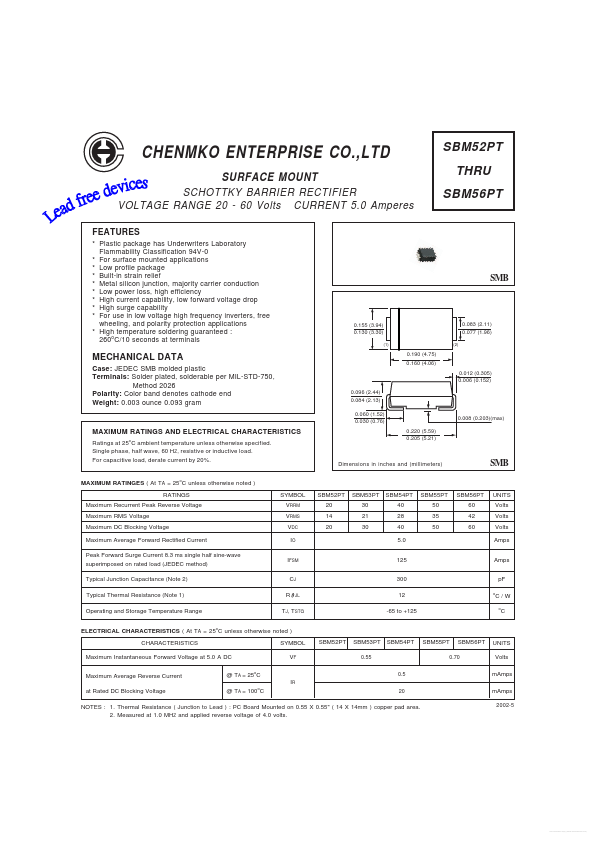 SBM54PT