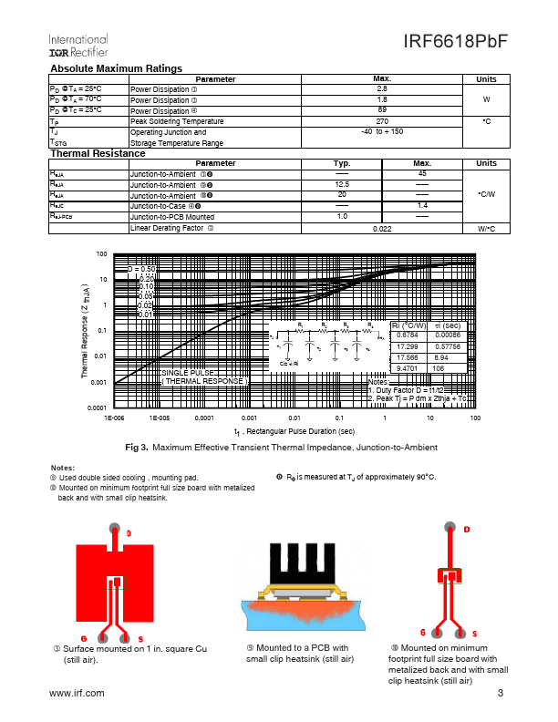 IRF6618TRPbF