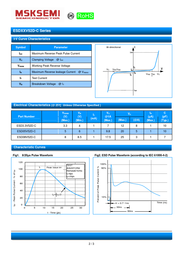 ESD05V52D-C