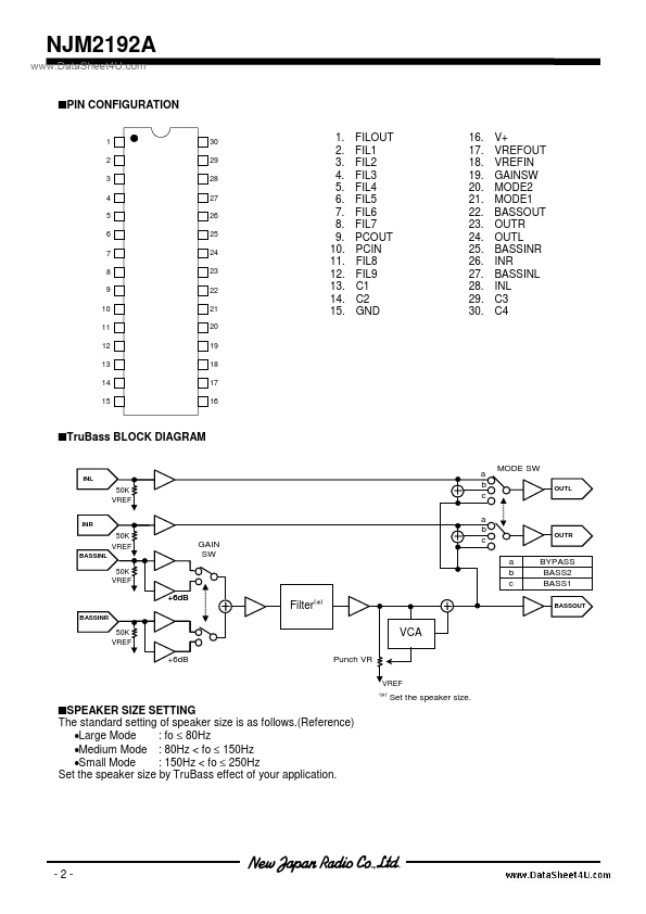 NJM2192A