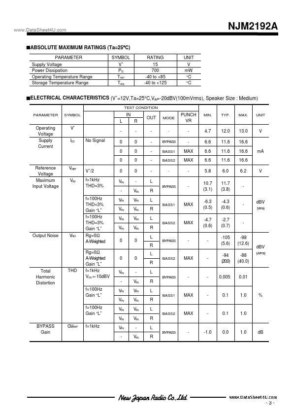 NJM2192A