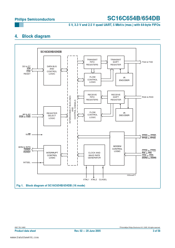 SC16C654DB