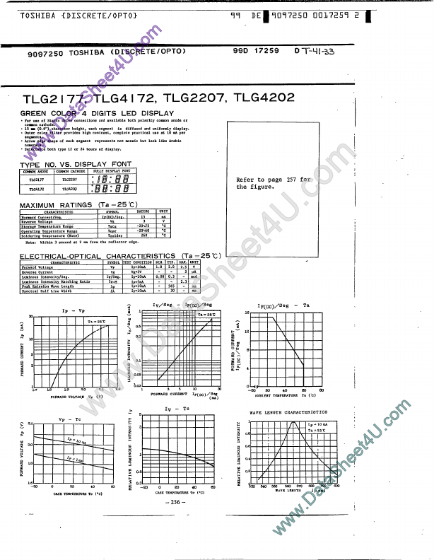 TLG4172