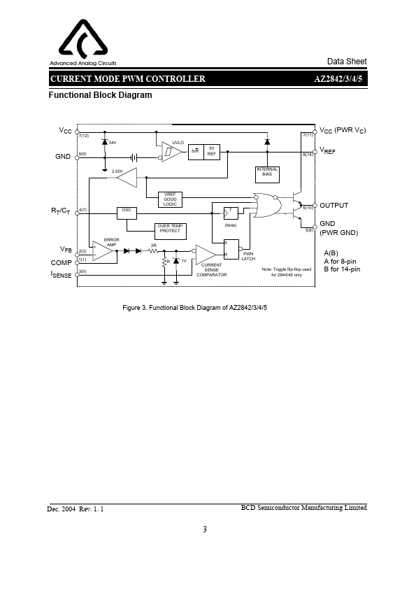 AZ2843