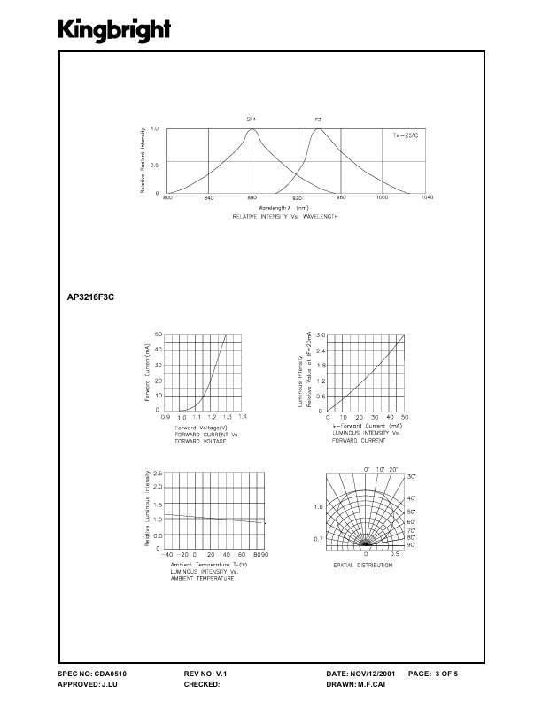 AP32156SF4C