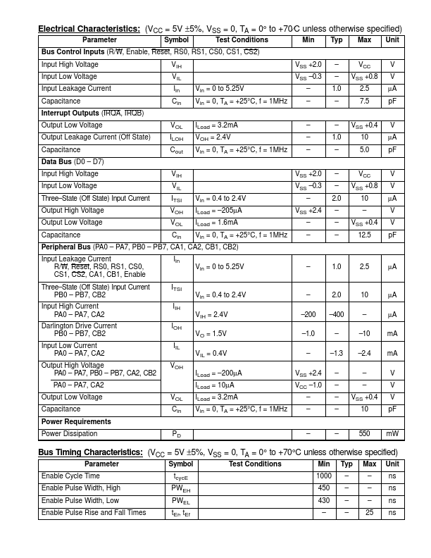 NTE6821