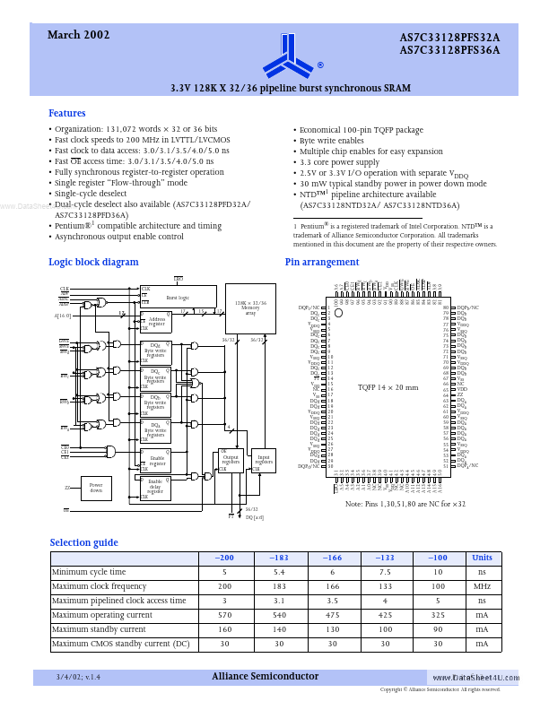 AS7C33128PFS36A