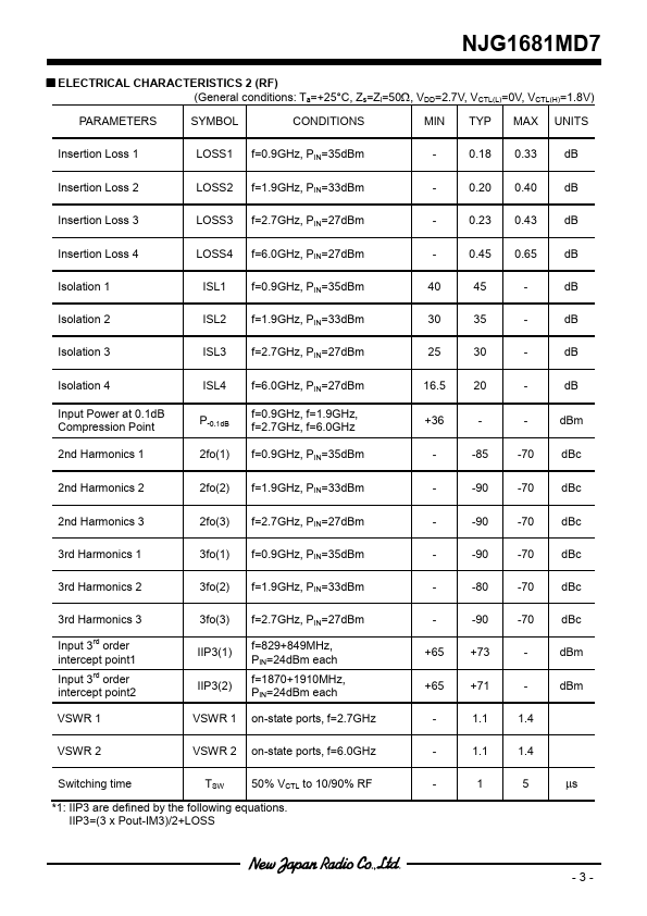 NJG1681MD7